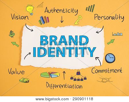 Brand Identity. Business Marketing Words Typography Concept