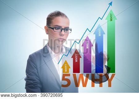 Five whys concept with businessman pressing virtual button
