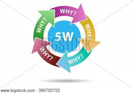 Illustration of five whys principle method