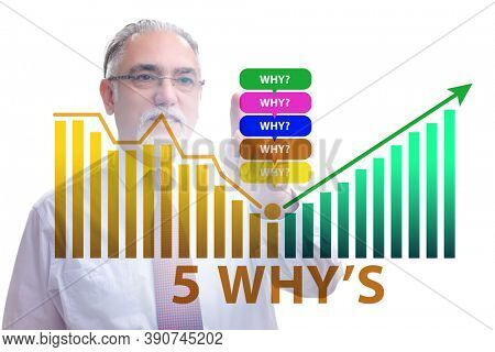 Five whys concept with businessman pressing virtual button