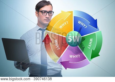 Five whys concept with businessman pressing virtual button