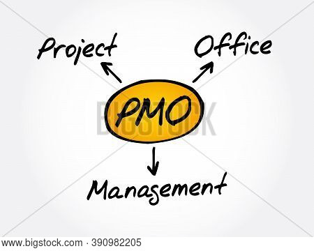Pmo - Project Management Office Acronym, Business Concept Background