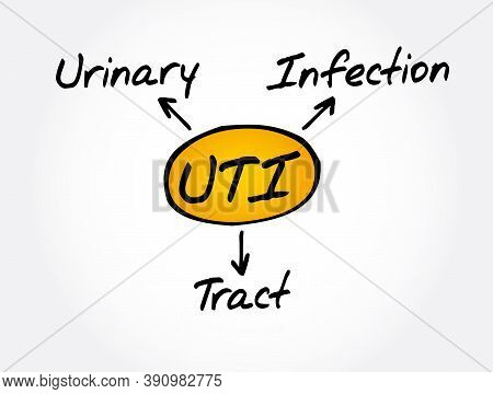 Uti - Urinary Tract Infection Acronym, Health Concept Background