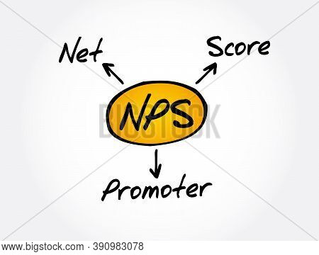 Nps - Net Promoter Score Acronym, Business Concept Background