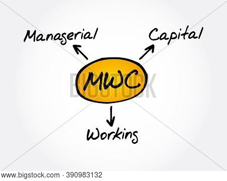 Mwc - Managerial Working Capital Acronym, Business Concept Background