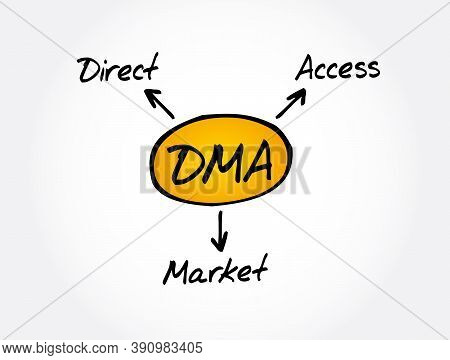 Dma - Direct Market Access Acronym, Business Concept Background