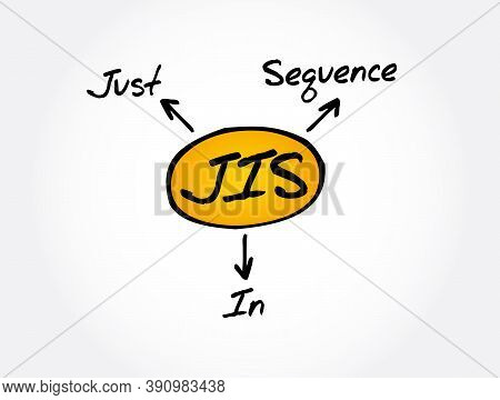 Jis - Just In Sequence Acronym, Business Concept Background