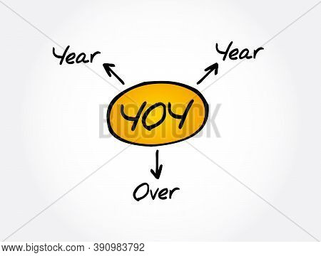 Yoy - Year Over Year Acronym, Business Concept Background