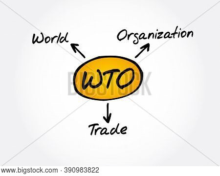 Wto - World Trade Organization Acronym, Business Concept Background