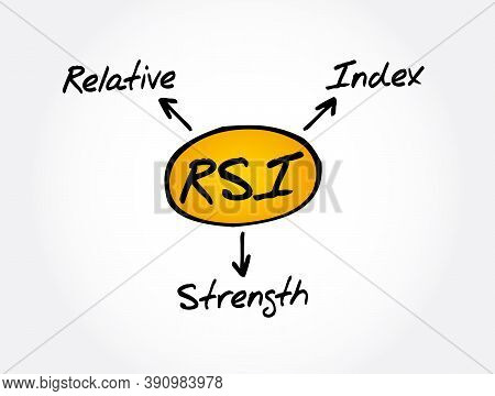Rsi - Relative Strength Index Acronym, Business Concept Background