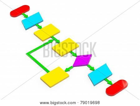 Simple Multicolour Algorithm