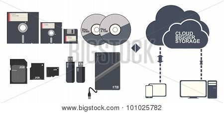 Data Storage Floppy Disc Cd Dvd Memory Card And Cloud Vector Illustration