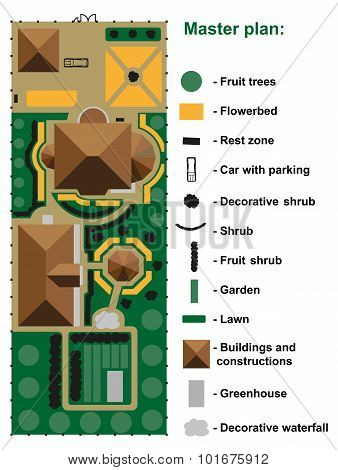 General Site Plan To House