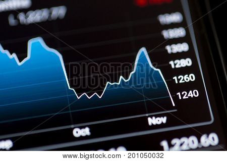 Stock Exchange Chart On Smart Phone