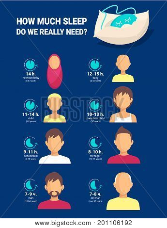 Infographic How Much Sleep Do We Really Need. Isolated object, background.