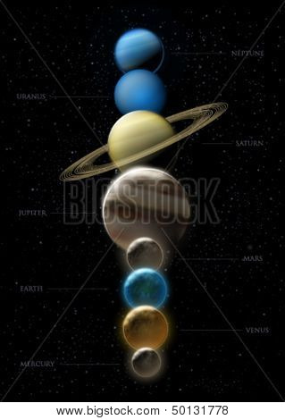 The planets of our solar system - vector illustration 