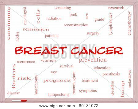 Breast Cancer Word Cloud Concept On A Whiteboard