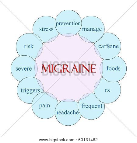 Migraine Circular Word Concept