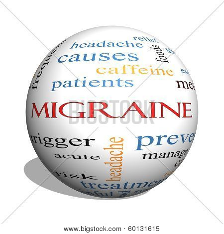 Migraine 3D Sphere Word Cloud Concept