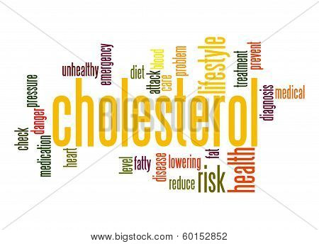 Cholesterol Word Cloud