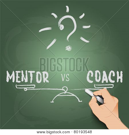 3d hand writing mentor or coach