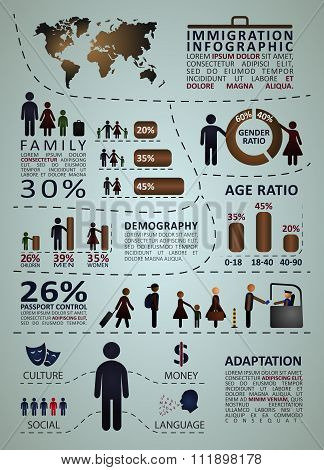 Immigration infographics with people and graphic statistics.