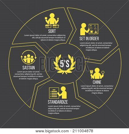 5S methodology management. Sort. Set in order. Shine. Standardize and Sustain. with yellow icon sign in circle chart Vector illustration.