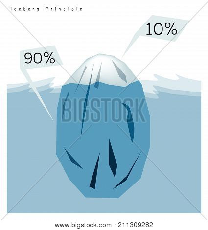Business Concepts, Iceberg Principle or The 90/10 Rule. 90 Percentage of Icebergis Hidden Beneath The Surface of Water will Determine The Size of The Impact.