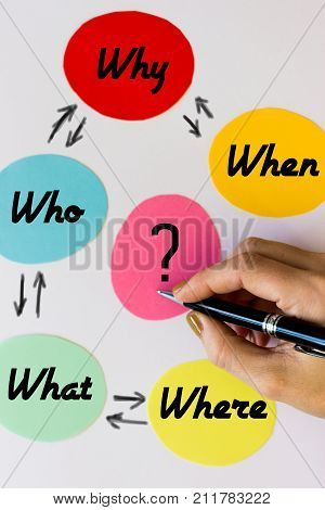 Hand writing w questions on colored notes. white background