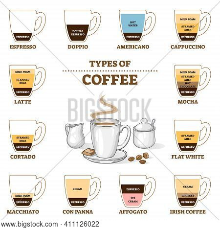 Types Of Coffee And Cafe Preparation And Proportion Guide Outline Diagram