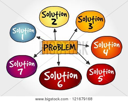 Problem Solving Aid Mind Map