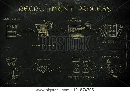 recruitment process: step-by-step instructions to get a job