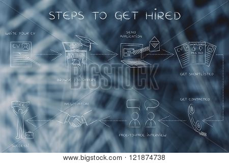 Step-by-step Instructions To Get A Job, Get Hired