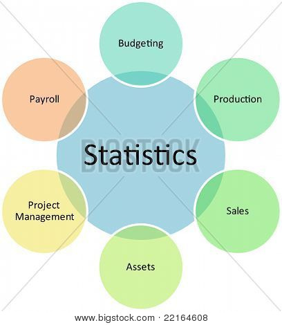 Statistik Geschäftsabteilungen Diagramm Management Konzept Diagramm Vektor
