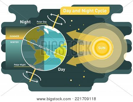 24 hours day and night cycle diagram, graphic vector illustration with sun and planet earth