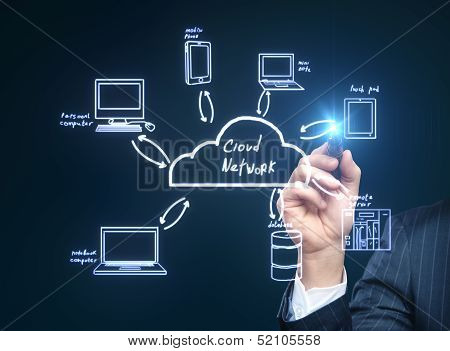 Cloud Network Server