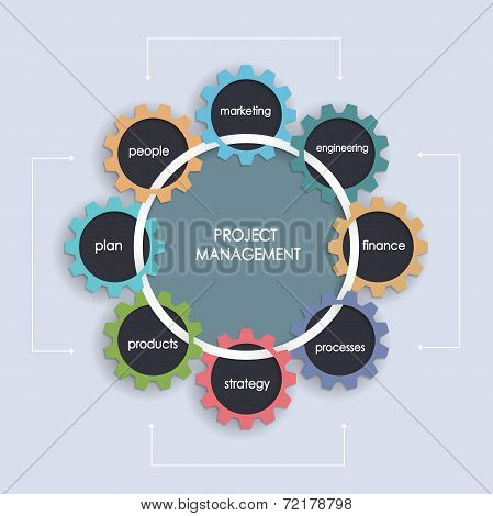 Project Management Business Plan