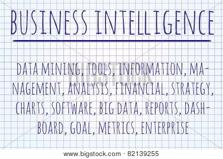 Business Intelligence Word Cloud