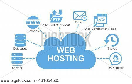Illustration of some features you should be expecting from your hosting provider