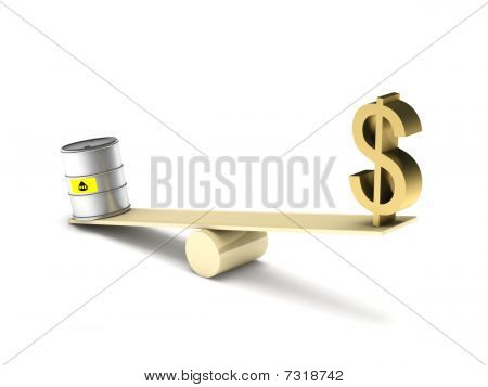 Ubalance i Dollar og olie