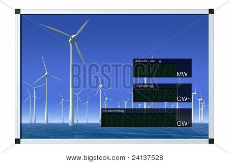 Větrná energie zobrazení - německý - LCD-číslic bez hodnoty, snadno upravitelné s ořezovou cestou