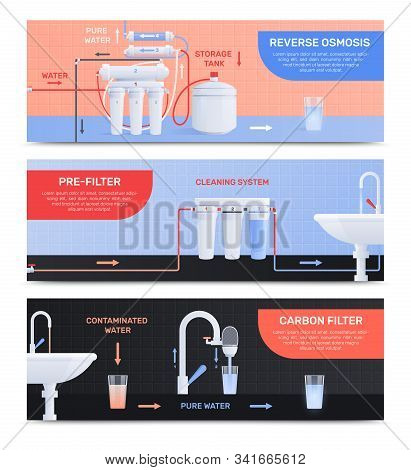 Two Water Filter Flat Horizontal Banner Set With Reverse Osmosis Pre Filter And Carbon Filter Descri