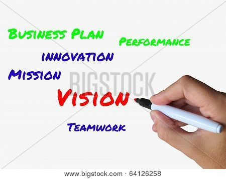 Vision On Whiteboard Means Ingenuity Visionary And Goals