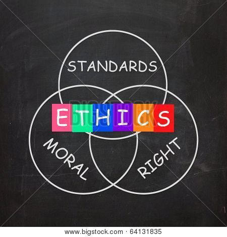 Ethics Standards Moral And Right Words Show Values
