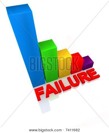 3d colored bar graph with word failure