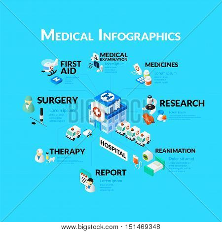 Medical healthcare infographic set with isometric flat icons, included first aid ambulance reanimation surgery and therapy concept, vector illustration background