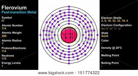 Flerovium Atom