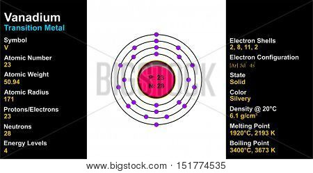 Vanadium Atom