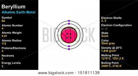 Beryllium Atom
