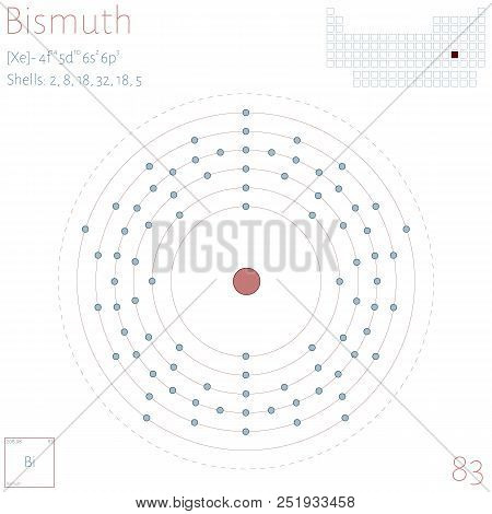 Large And Colorful Infographic On The Element Of Bismuth.
